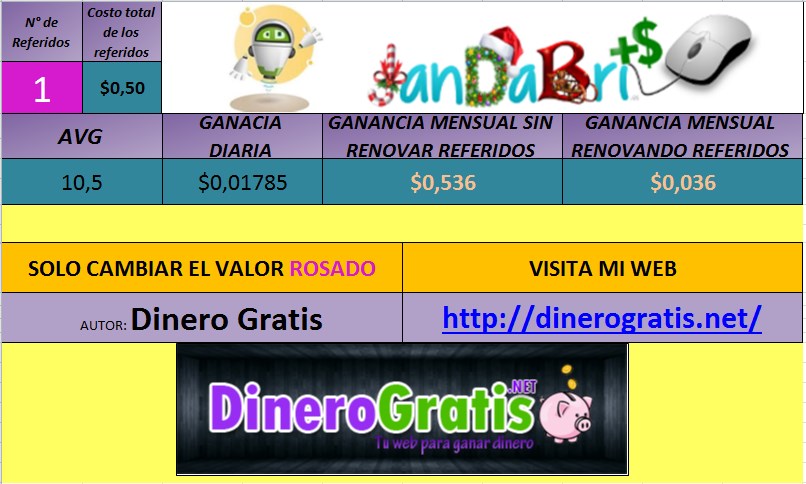 calculador de ganancias Jandabri 2
